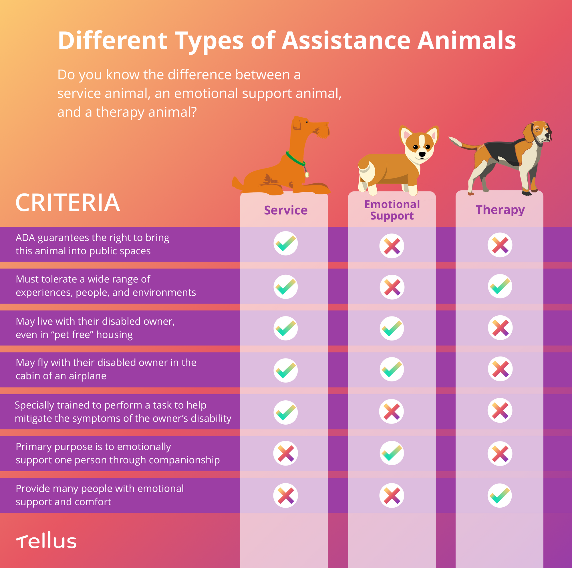Service Animals and Emotional Support Animals: What Landlords and Renters  Need to Know | Tellus Blog