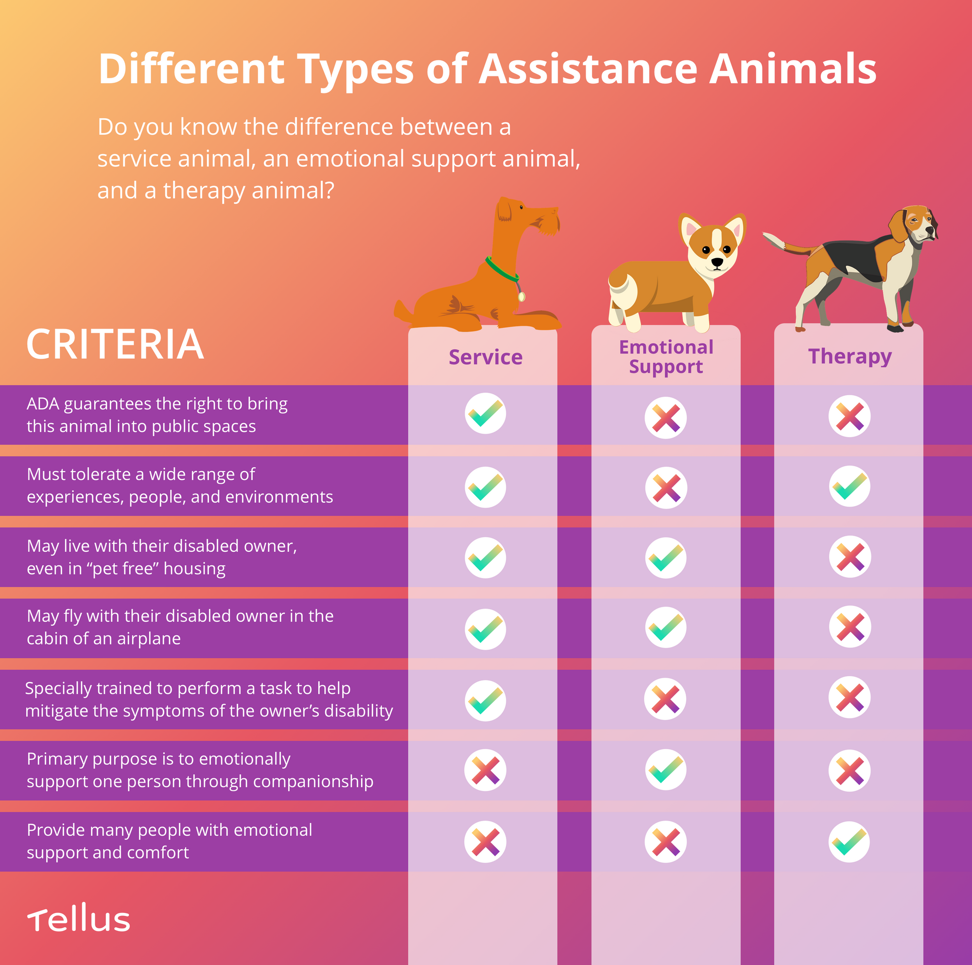 Service Animals and Emotional Support Animals: What Landlords and