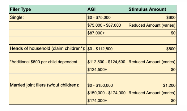 Second Stimulus Check Breakdown