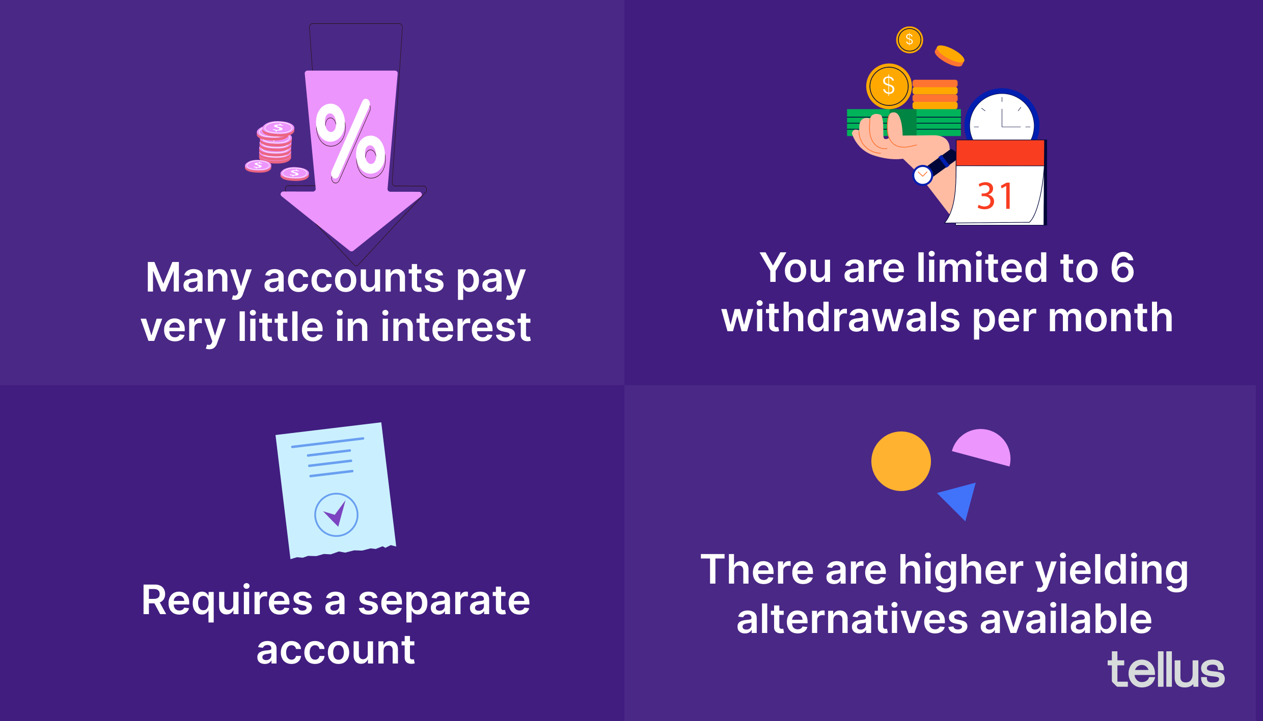Savings account drawbacks