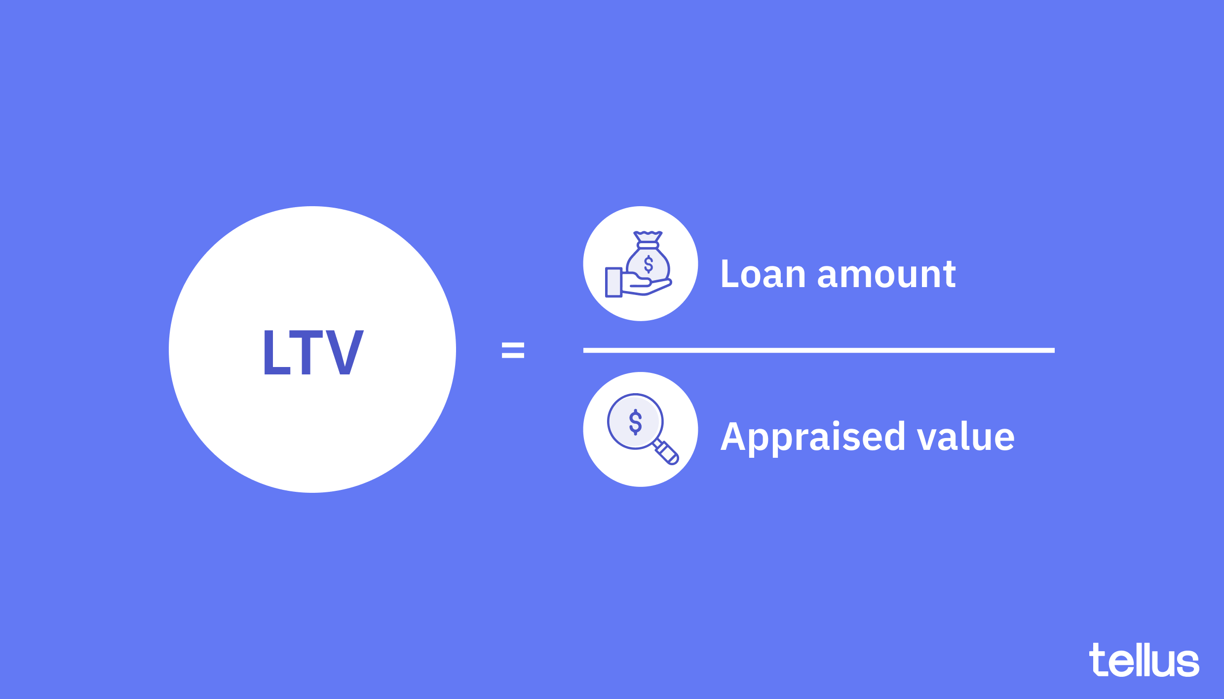 Icon showing how to calculate LTV ratio