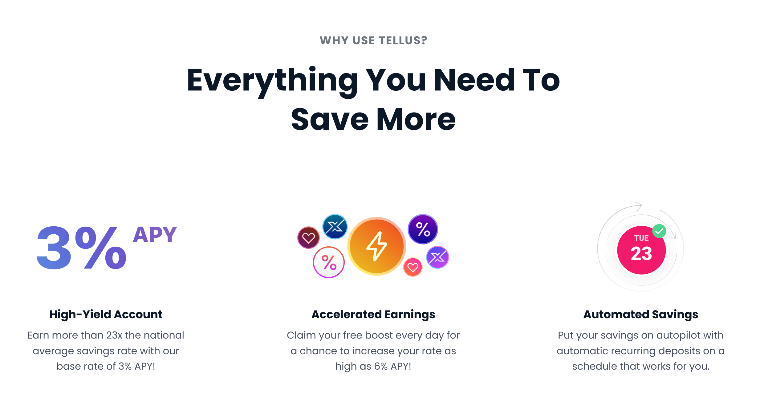 Benefits of using Tellus for your savings needs
