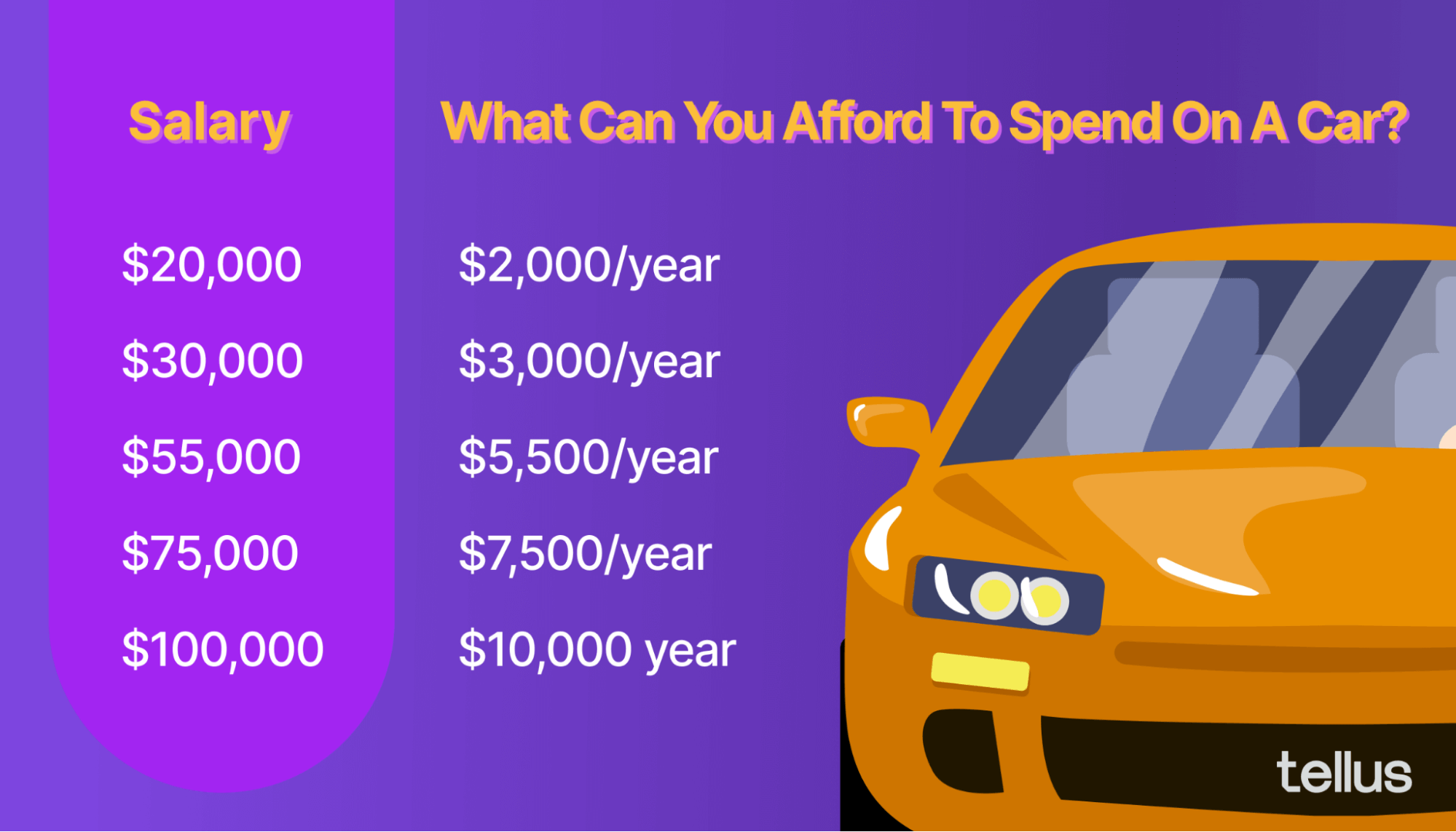 Chart of car affordability