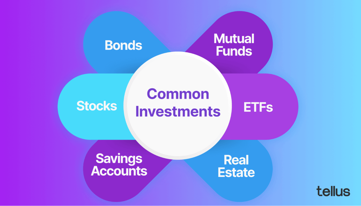 Infographic of common investments