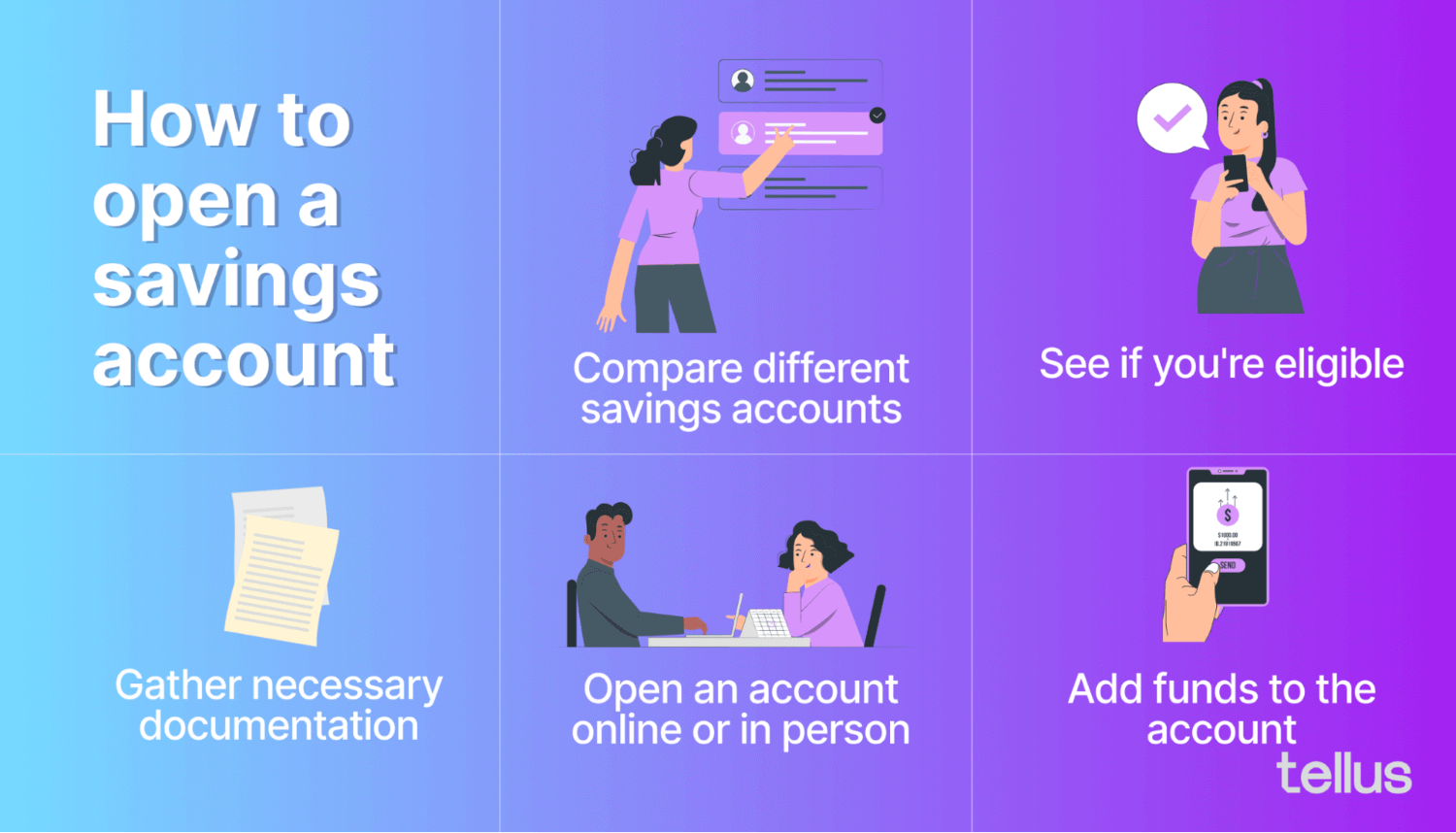 A step by step guide on how to open a savings account