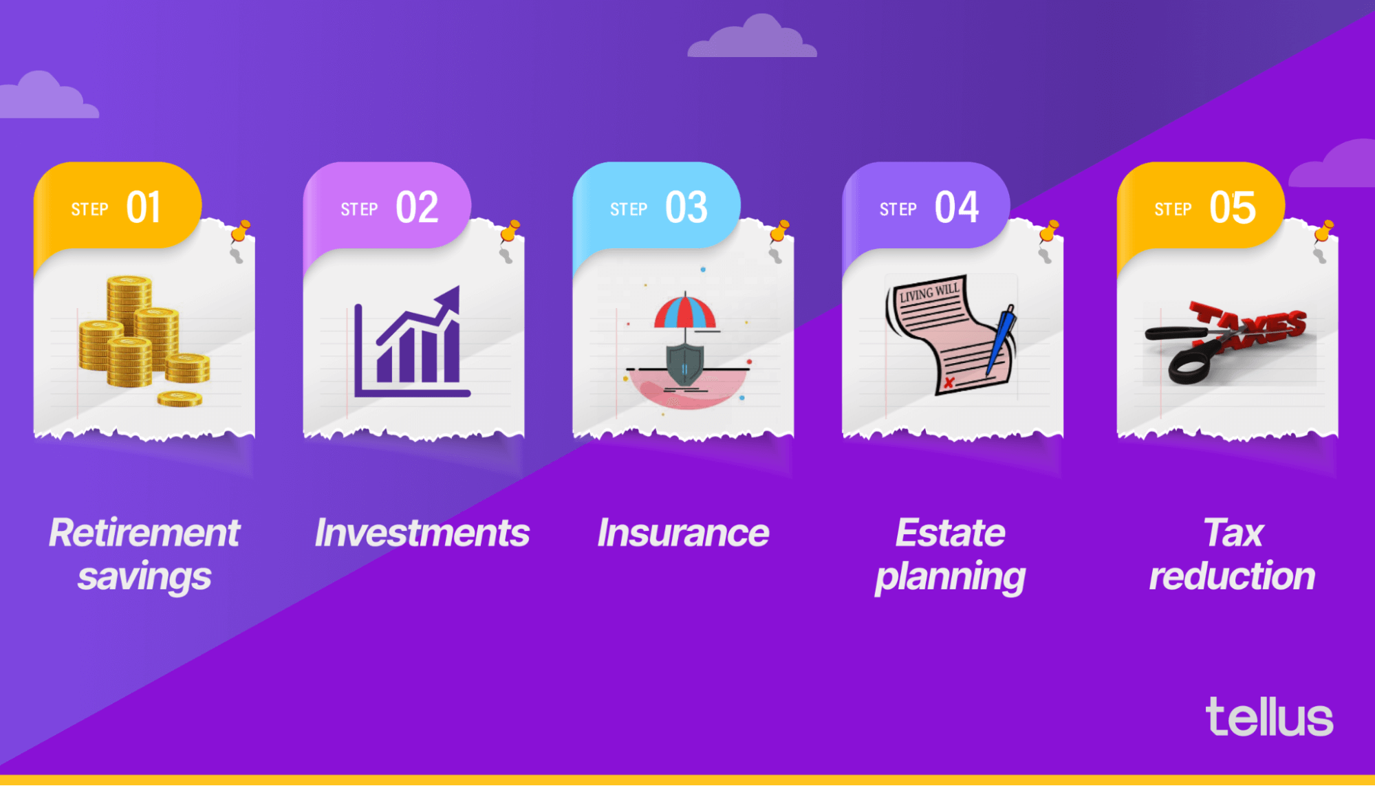 Illustration of insurance types