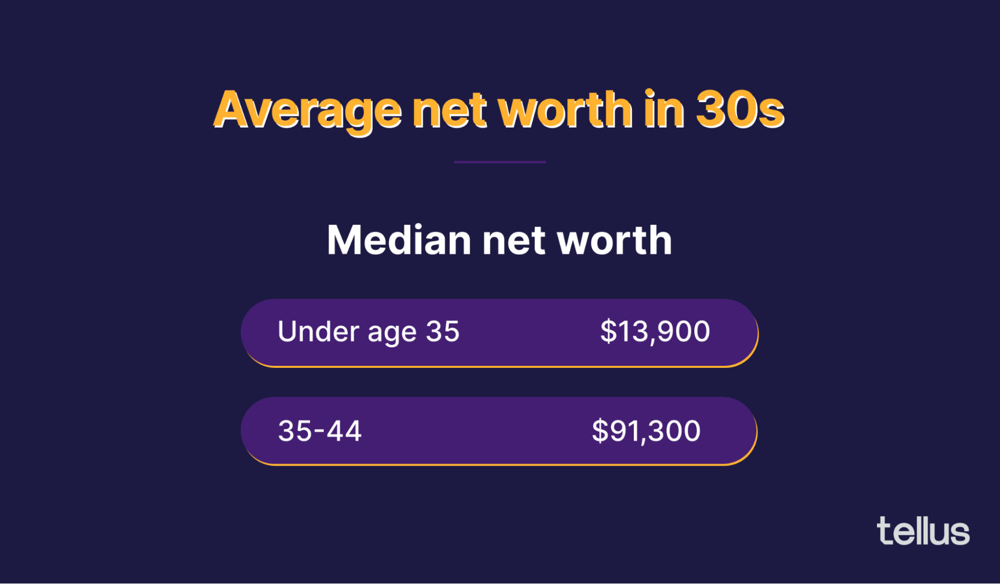 Net worth in 30s