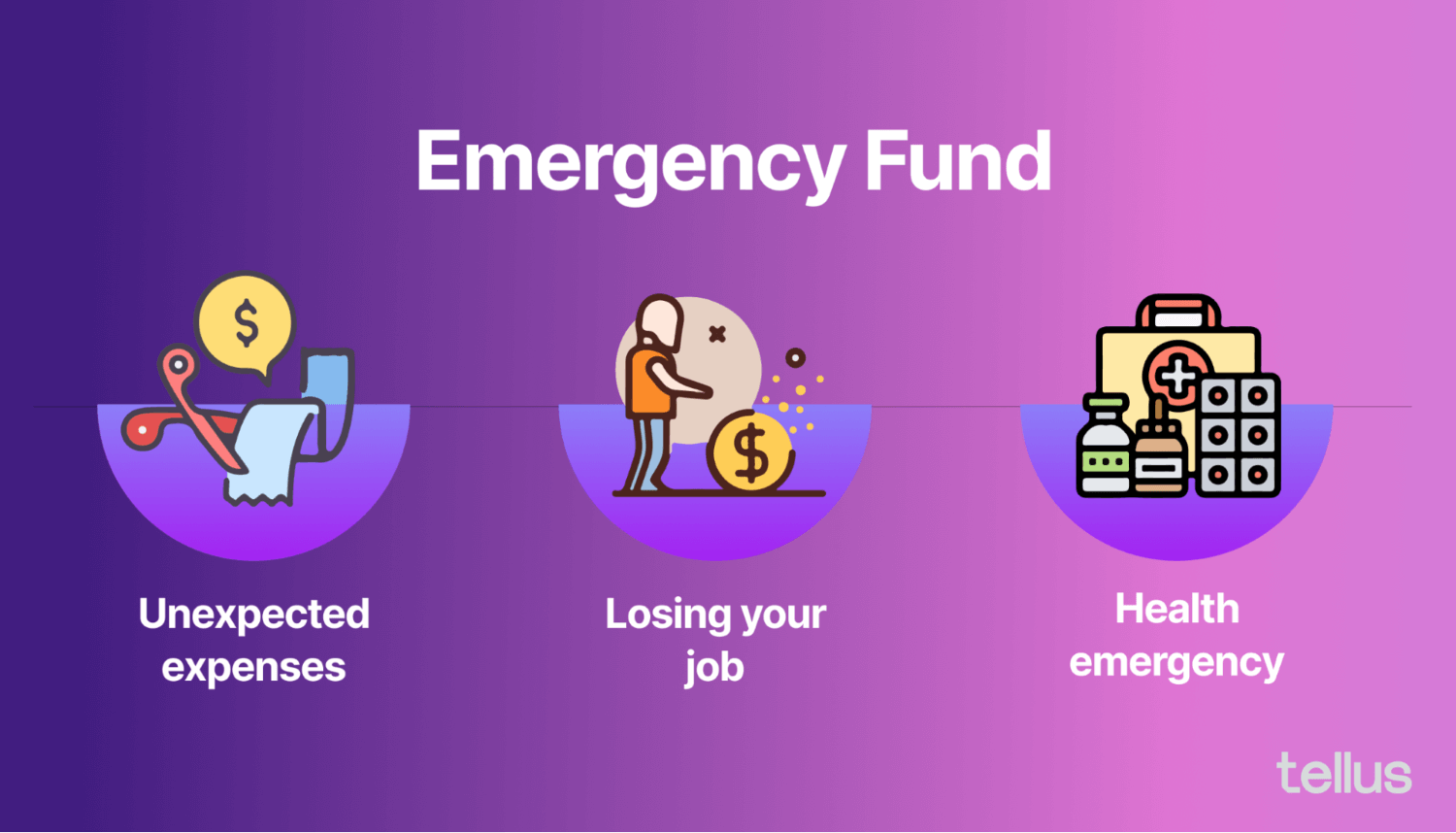 Infographic explaining emergency fund purpose