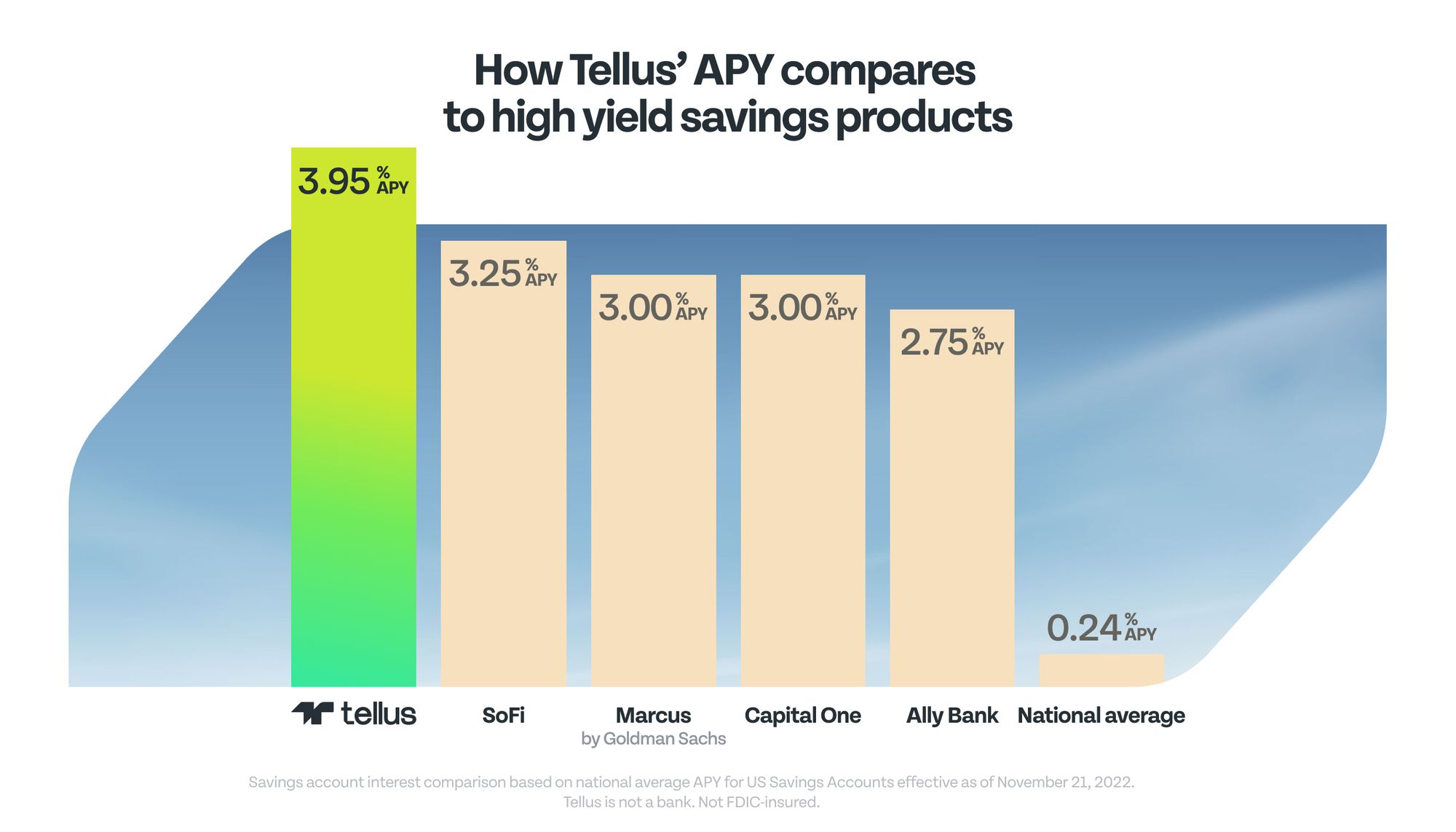 Table showing how Tellus compares products