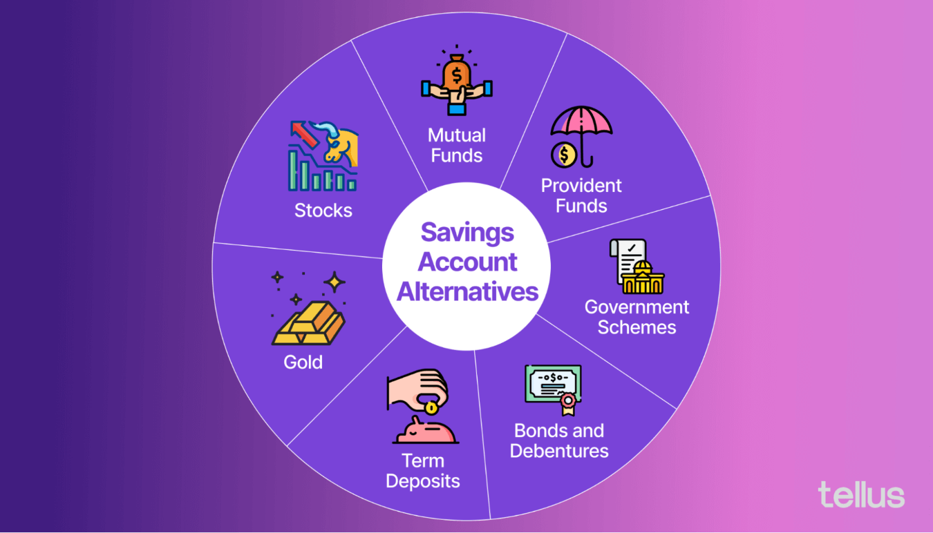 Options for savings accounts