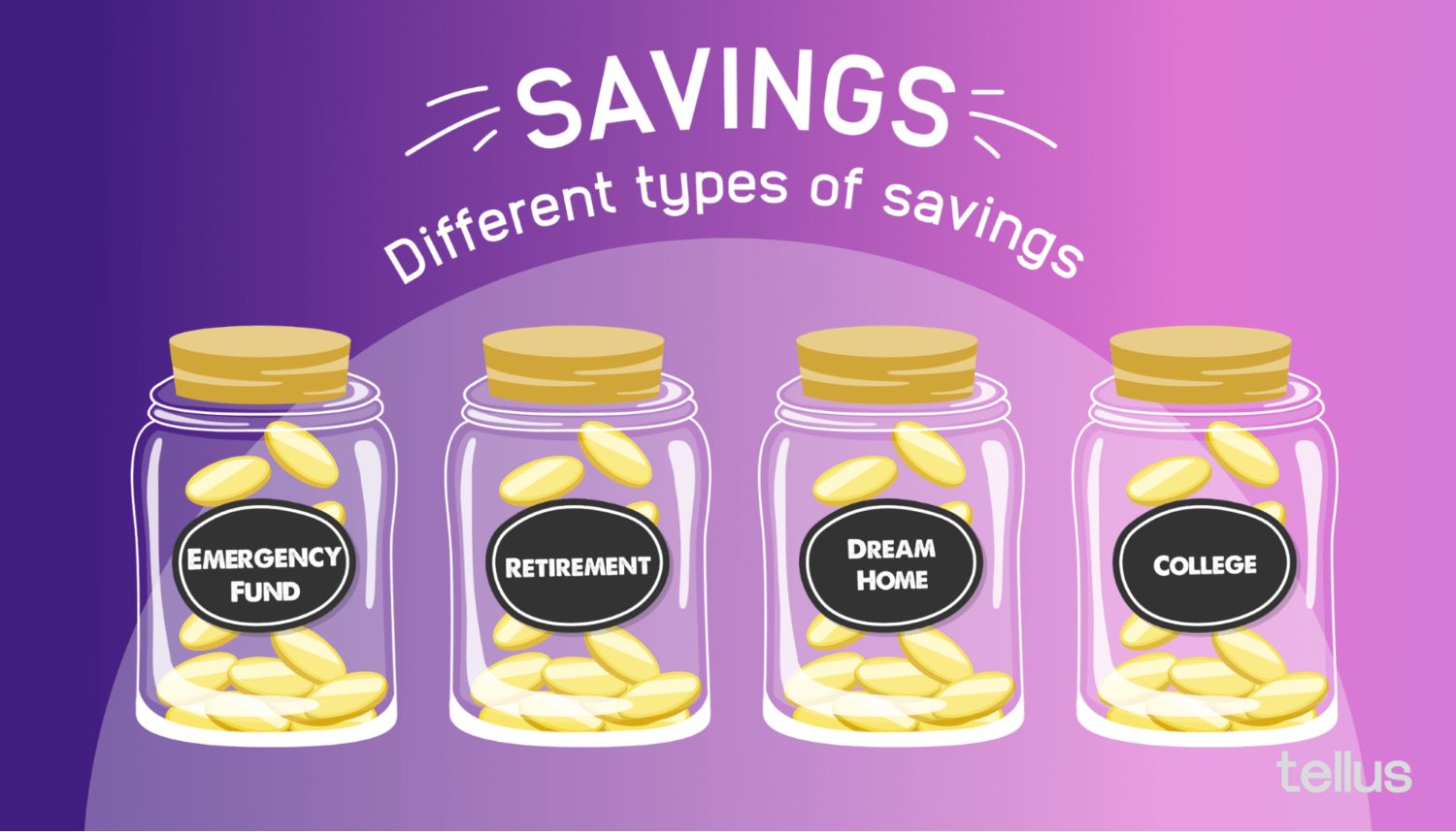 Different types of savings