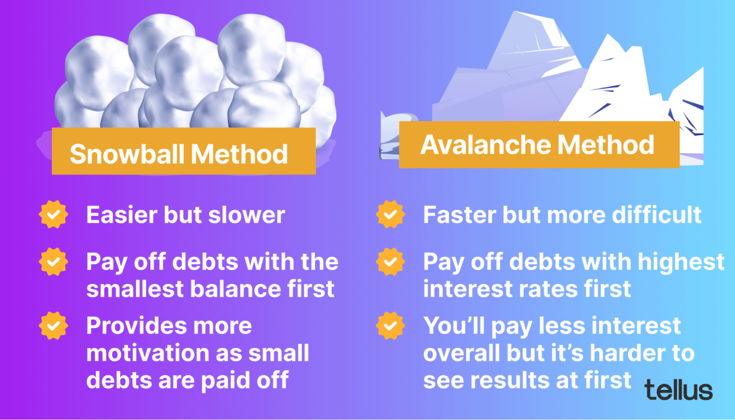 Comparing debt paying methods