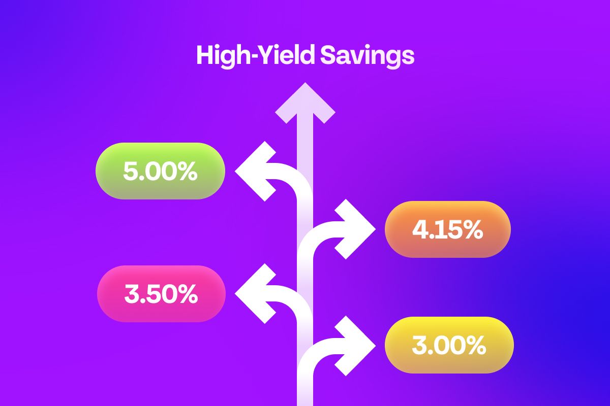 Different savings rates depicting more choices for consumers.