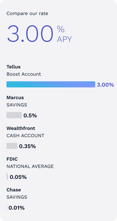 Tellus Boost Real High Yield for Everyone